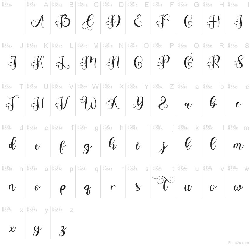 Latino di base - Mappa caratteri