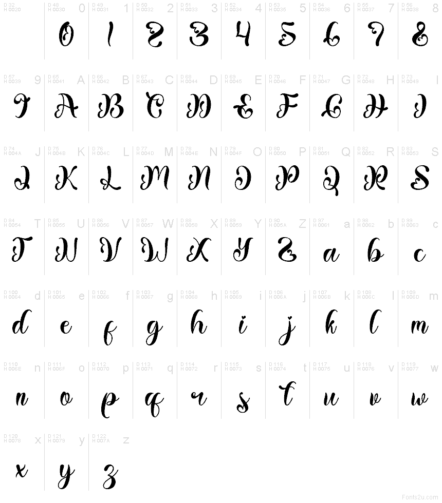 Basic Latin - charmap