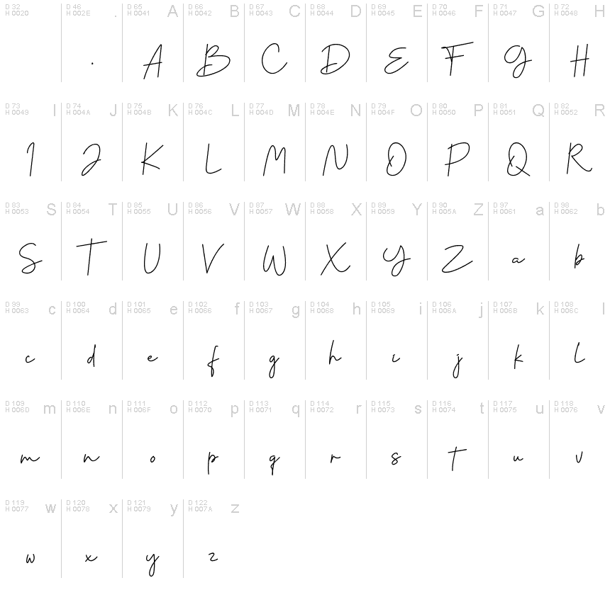 Basic Latin - charmap