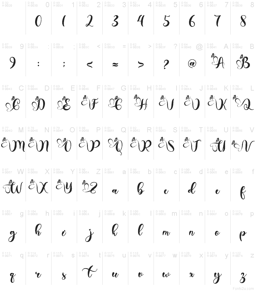 Podstawowy łaciński - Mapa znaków