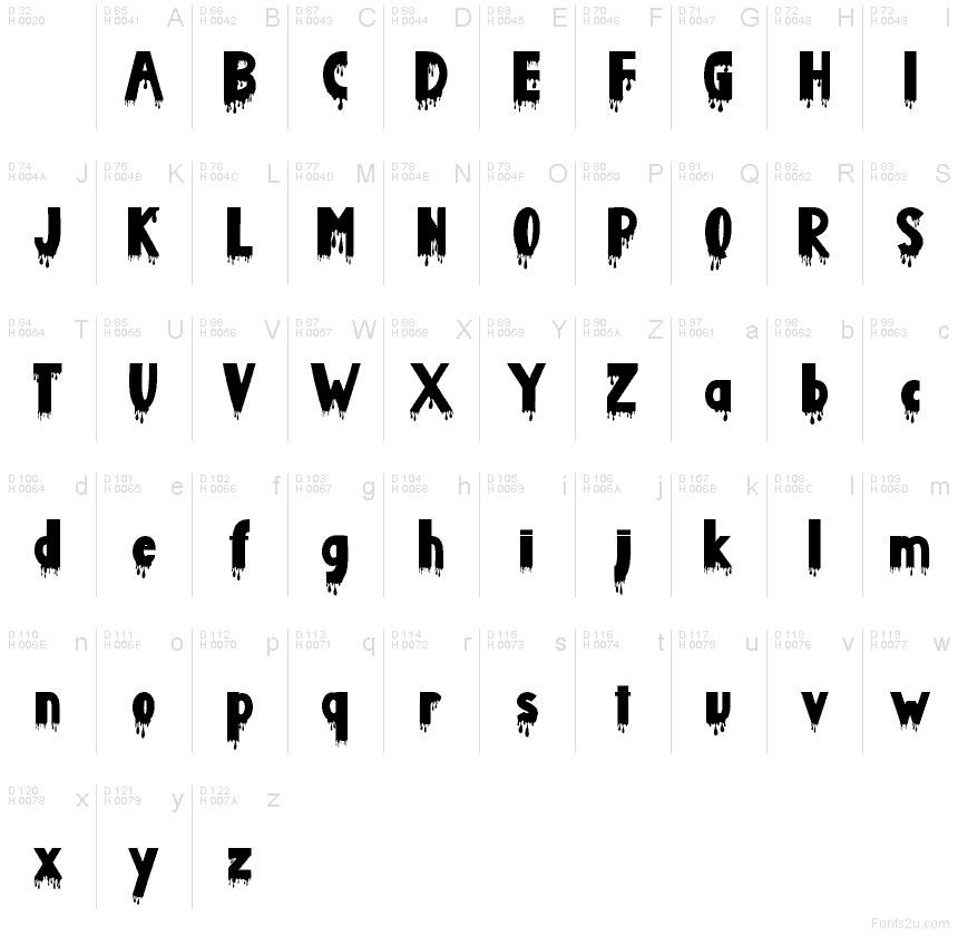 基本ラテン文字 - 文字マップ