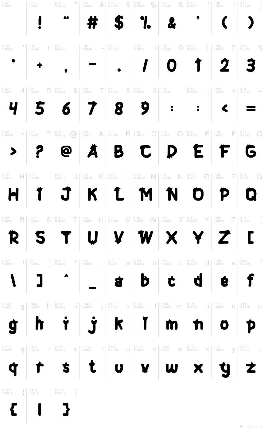 基本ラテン文字 - 文字マップ