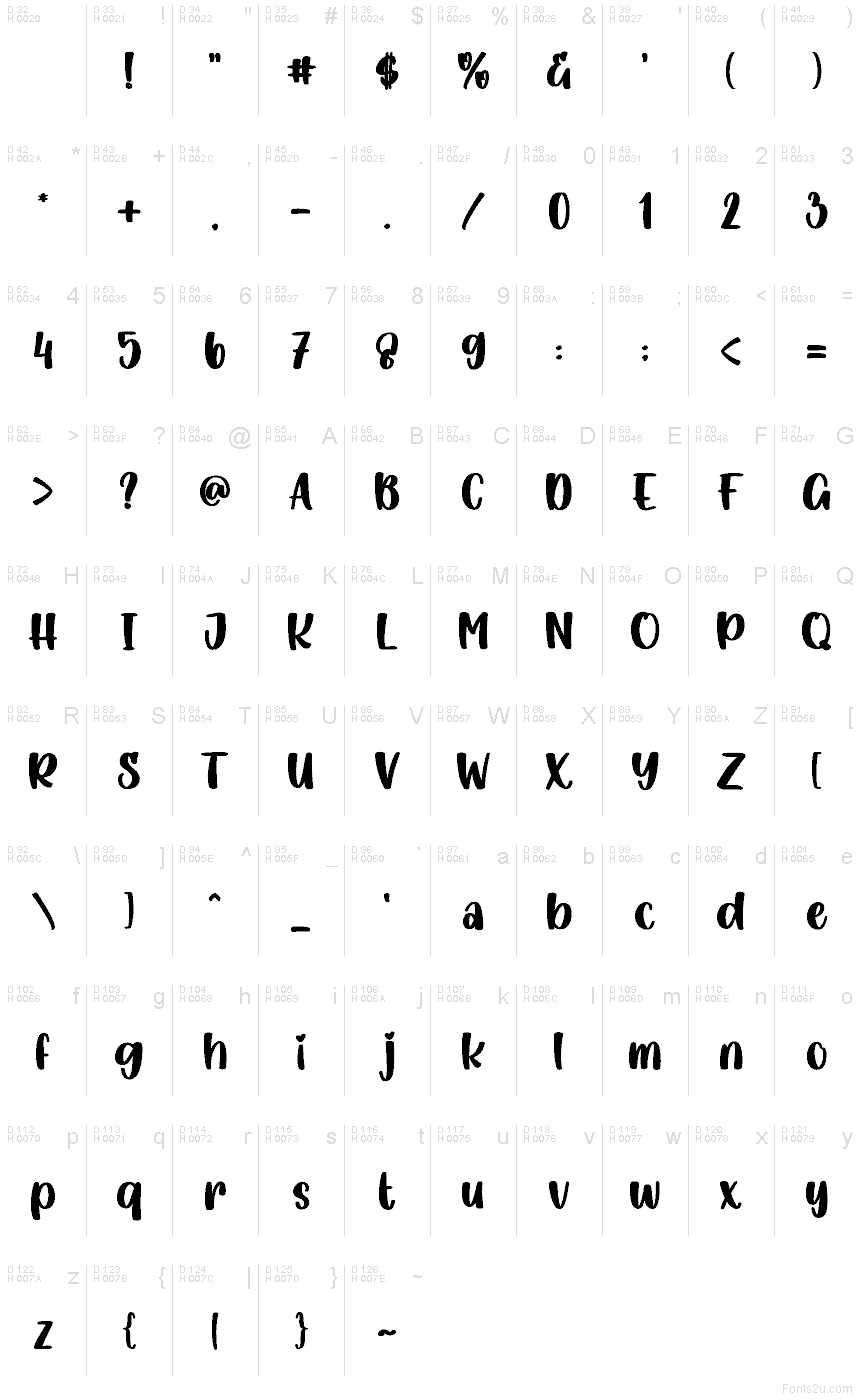 Latín básico - Mapa de caracteres