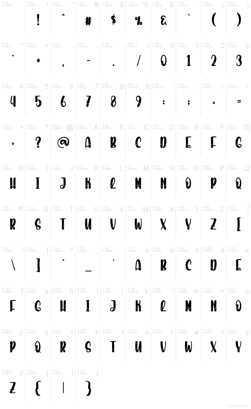 基本ラテン文字 - 文字マップ