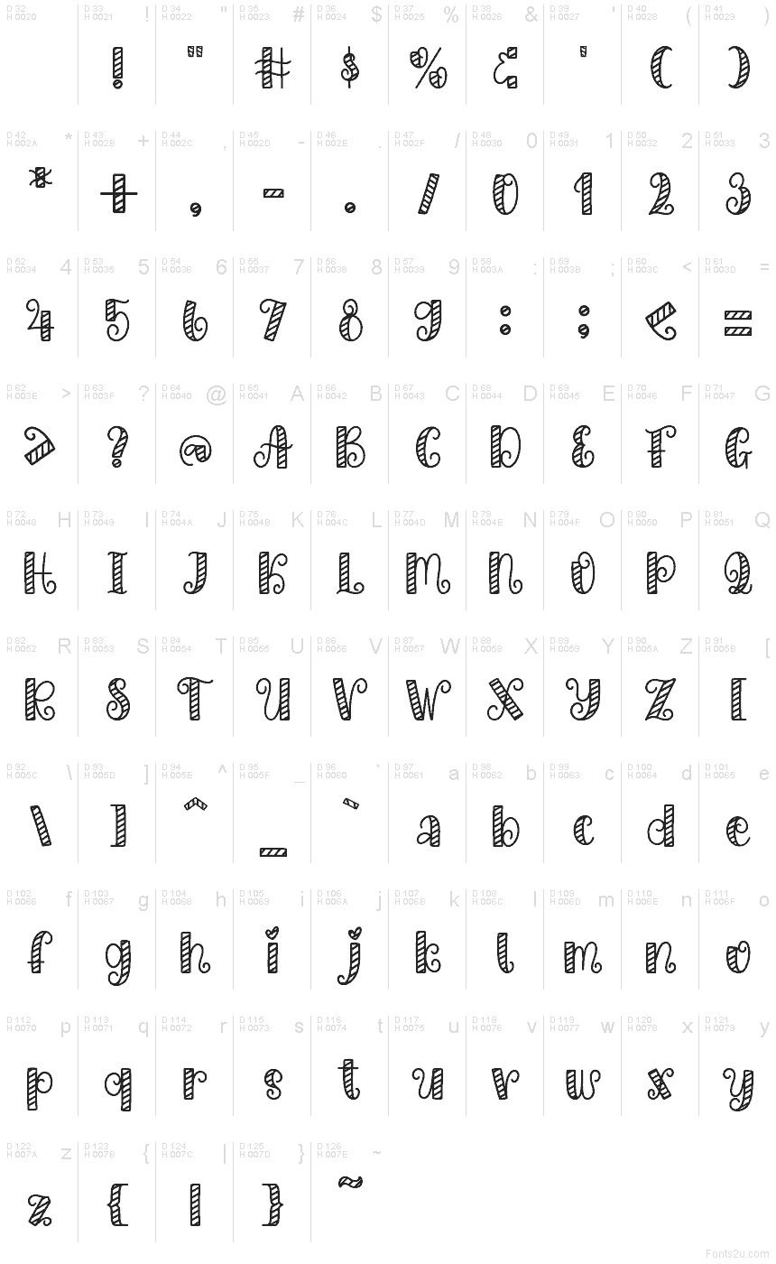 Базовая латиница - Таблица символов