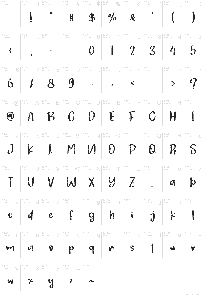 Базовая латиница - Таблица символов