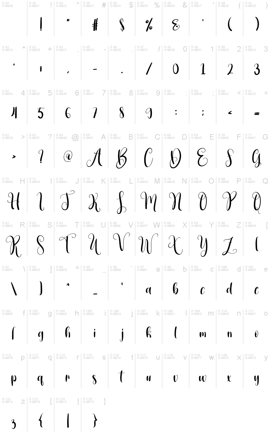 基本ラテン文字 - 文字マップ