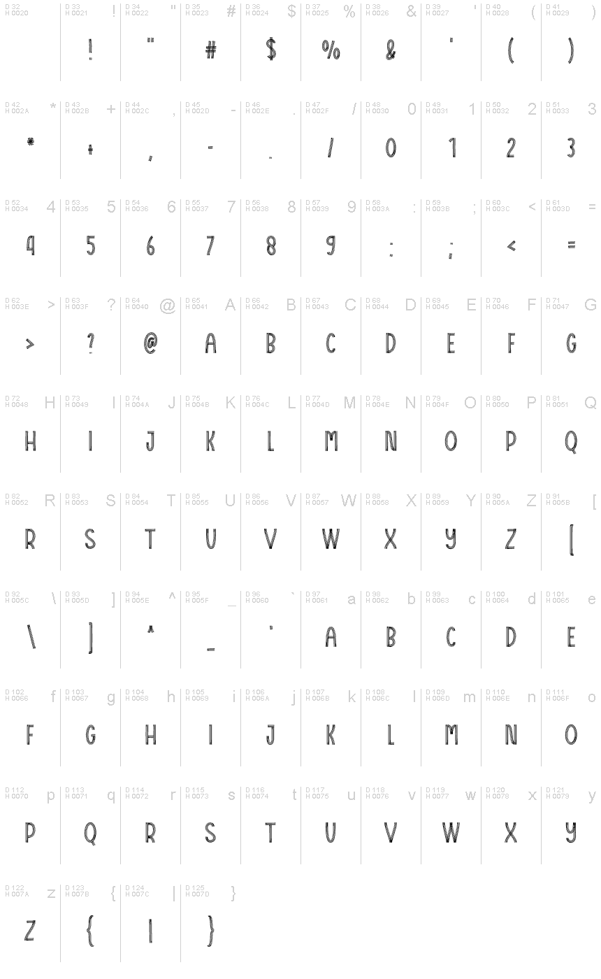 基本ラテン文字 - 文字マップ