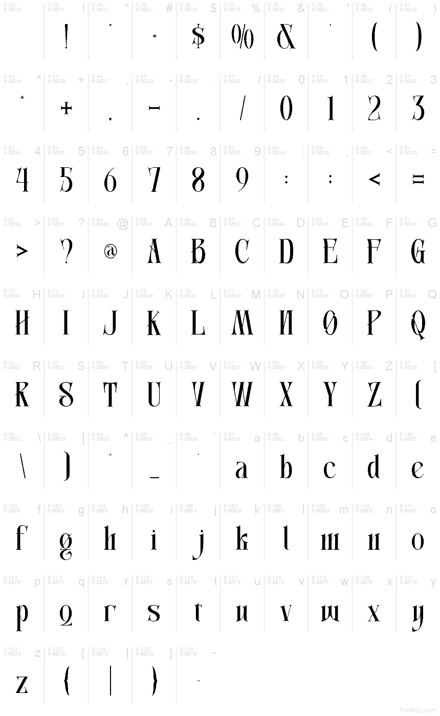 Basic Latin - charmap