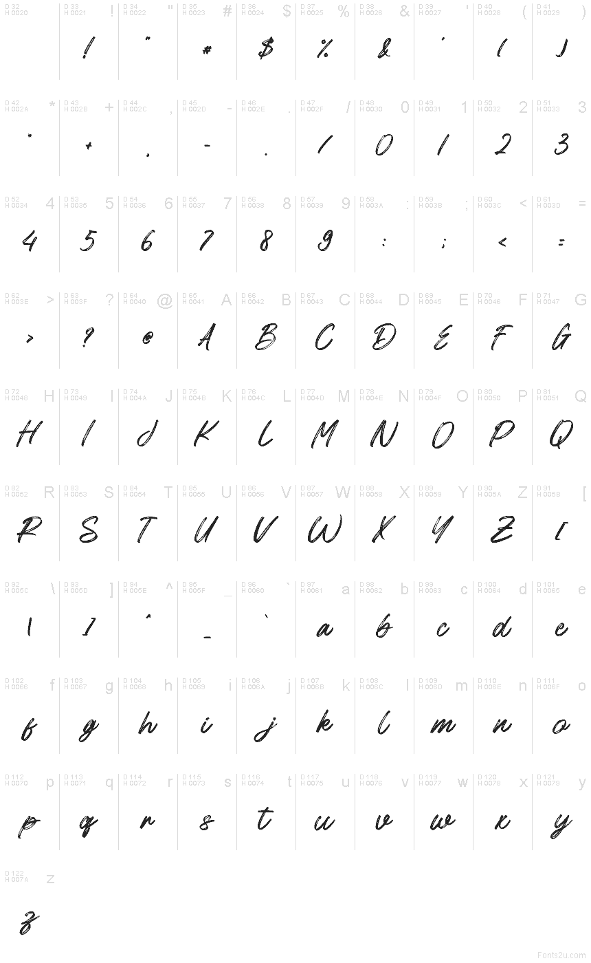 Базовая латиница - Таблица символов