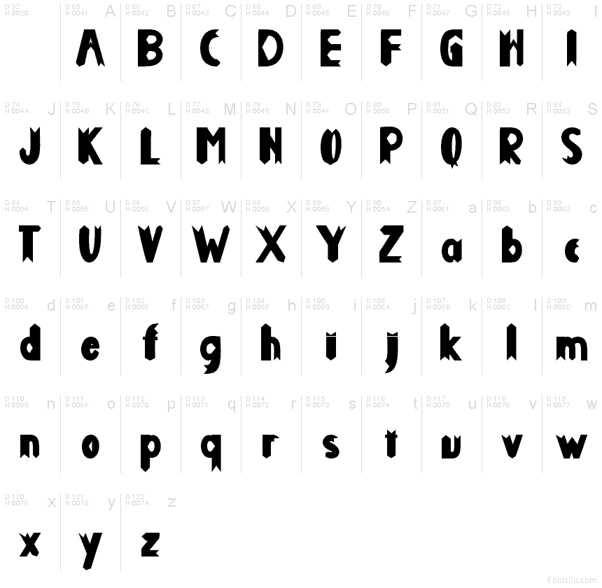 基本ラテン文字 - 文字マップ