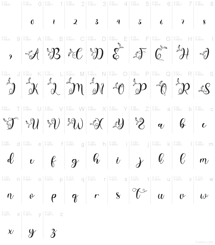 Latín básico - Mapa de caracteres
