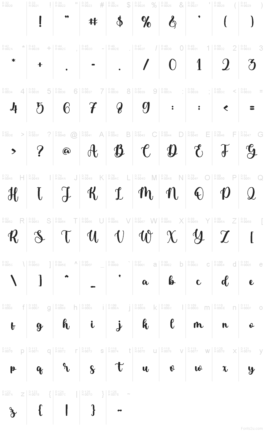 Базовая латиница - Таблица символов