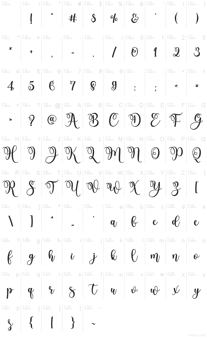 Latín básico - Mapa de caracteres