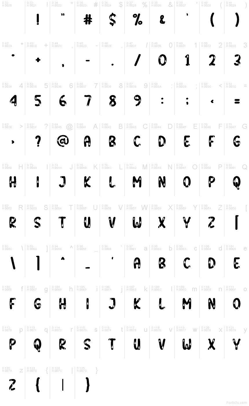 基本ラテン文字 - 文字マップ