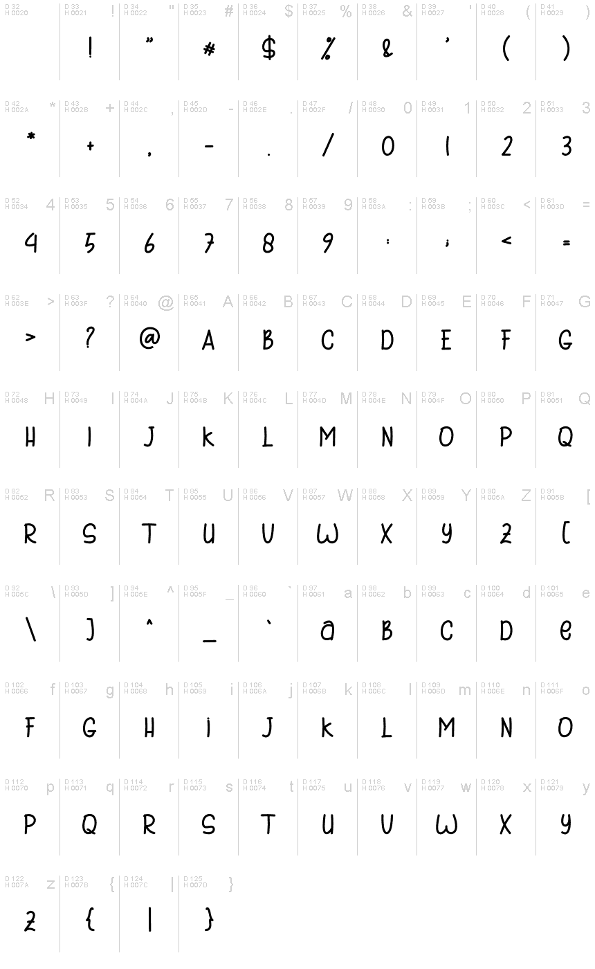 Базовая латиница - Таблица символов