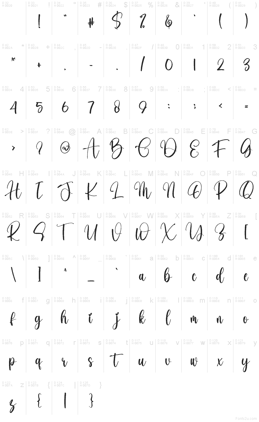 基本ラテン文字 - 文字マップ