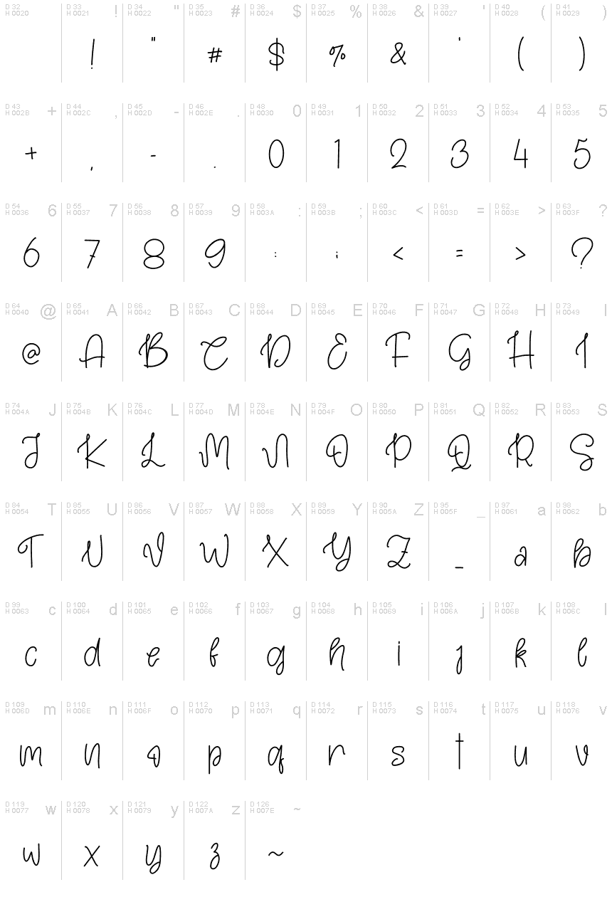 الأساسية لاتينية - خريطة الرموز