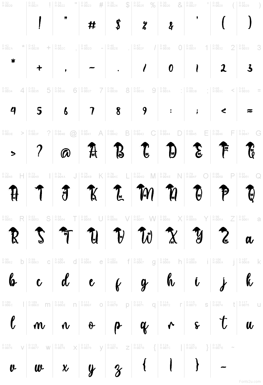 基本ラテン文字 - 文字マップ