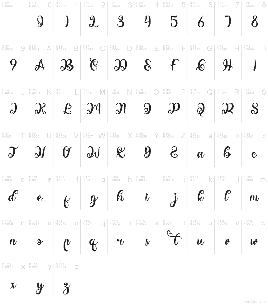 Basic Latin - charmap