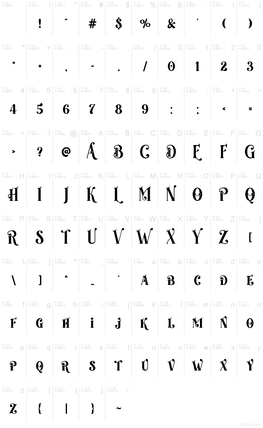 Latín básico - Mapa de caracteres