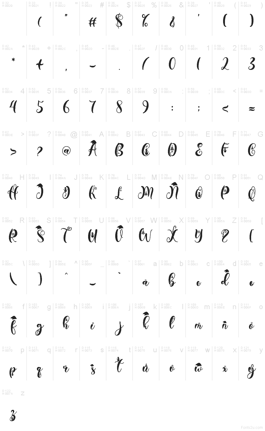 Latín básico - Mapa de caracteres