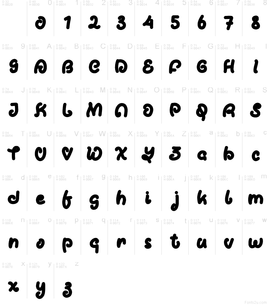 Базовая латиница - Таблица символов