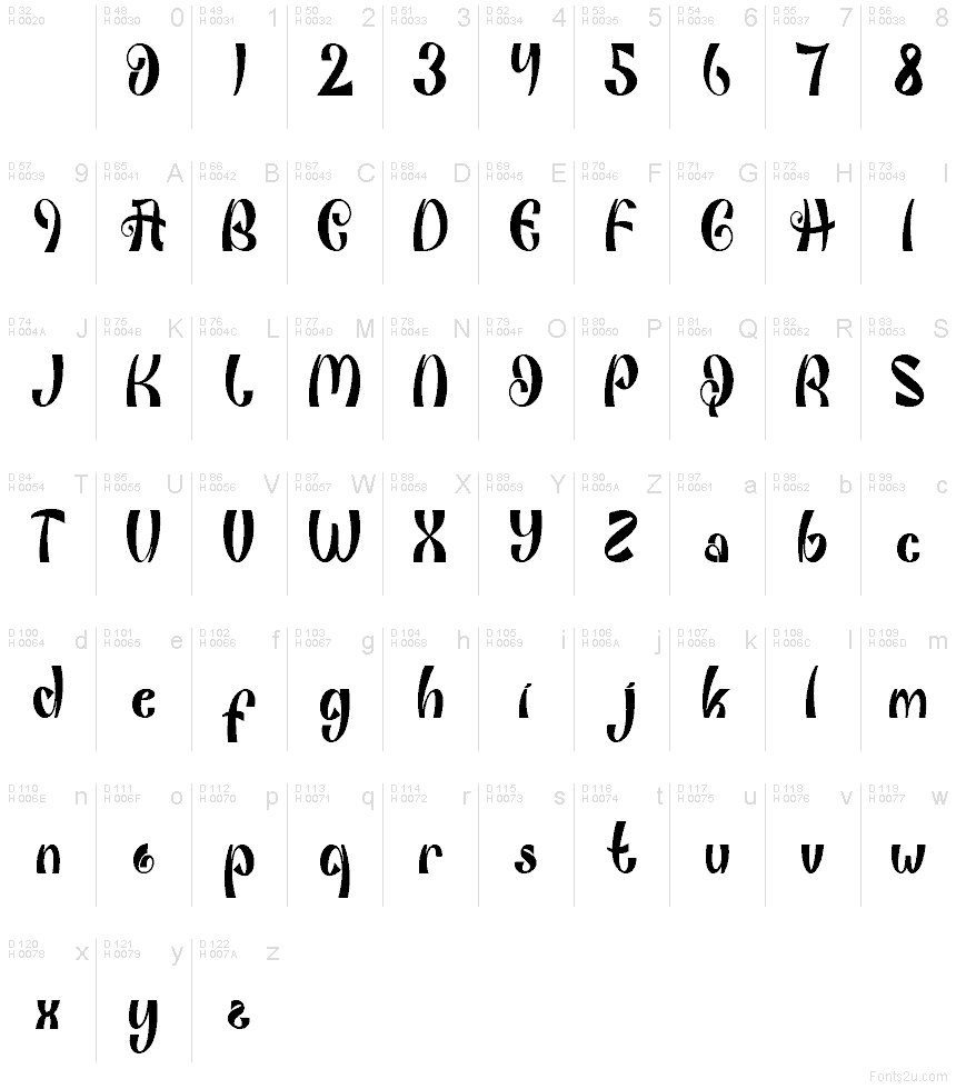 Basic Latin - charmap