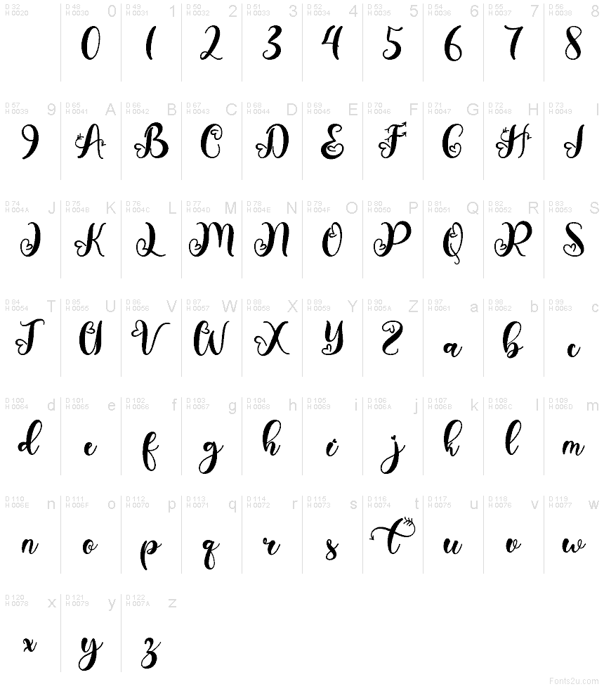 Basic Latin - charmap