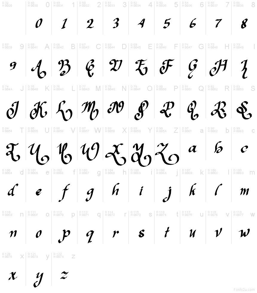 基本ラテン文字 - 文字マップ