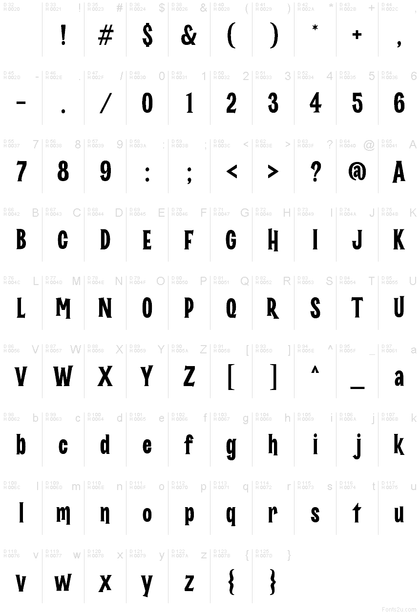 Basic Latin - charmap