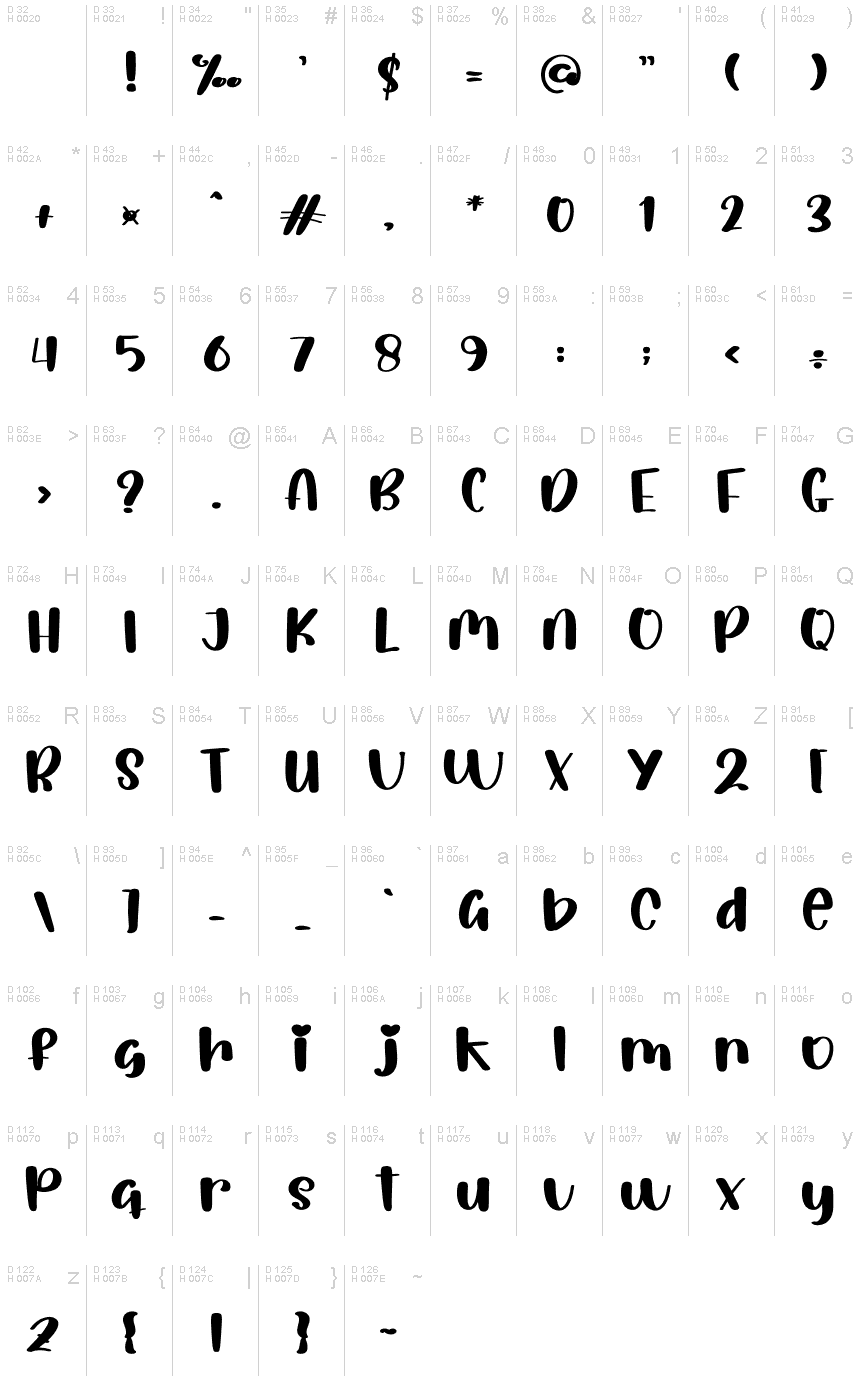 Basic Latin - charmap