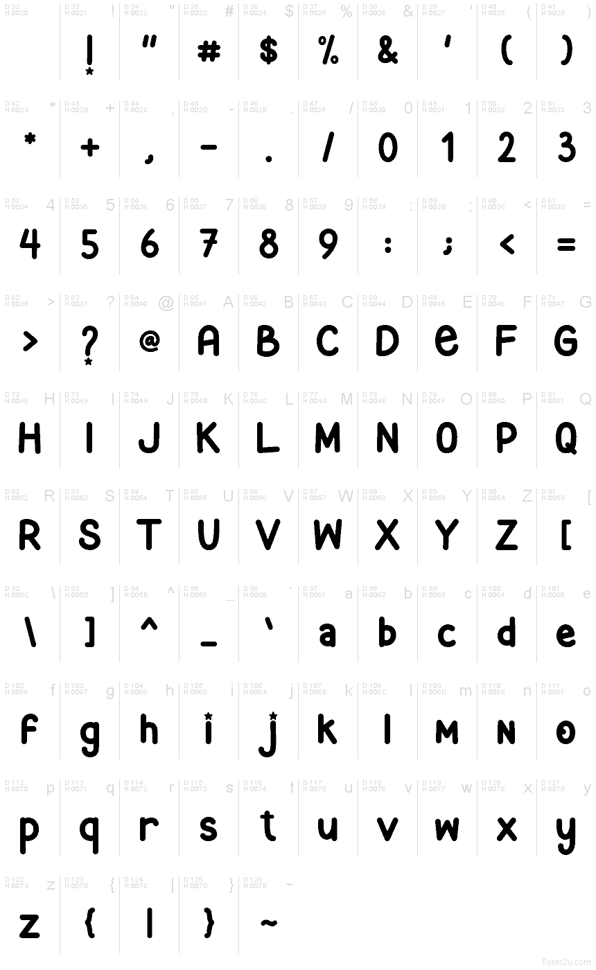 Basic Latin - charmap