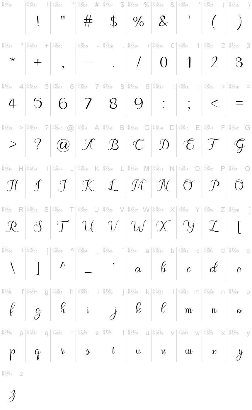 Basic Latin - charmap