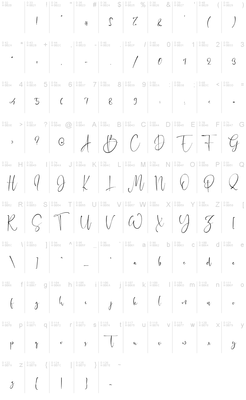 基本拉丁字母 - 字符地图