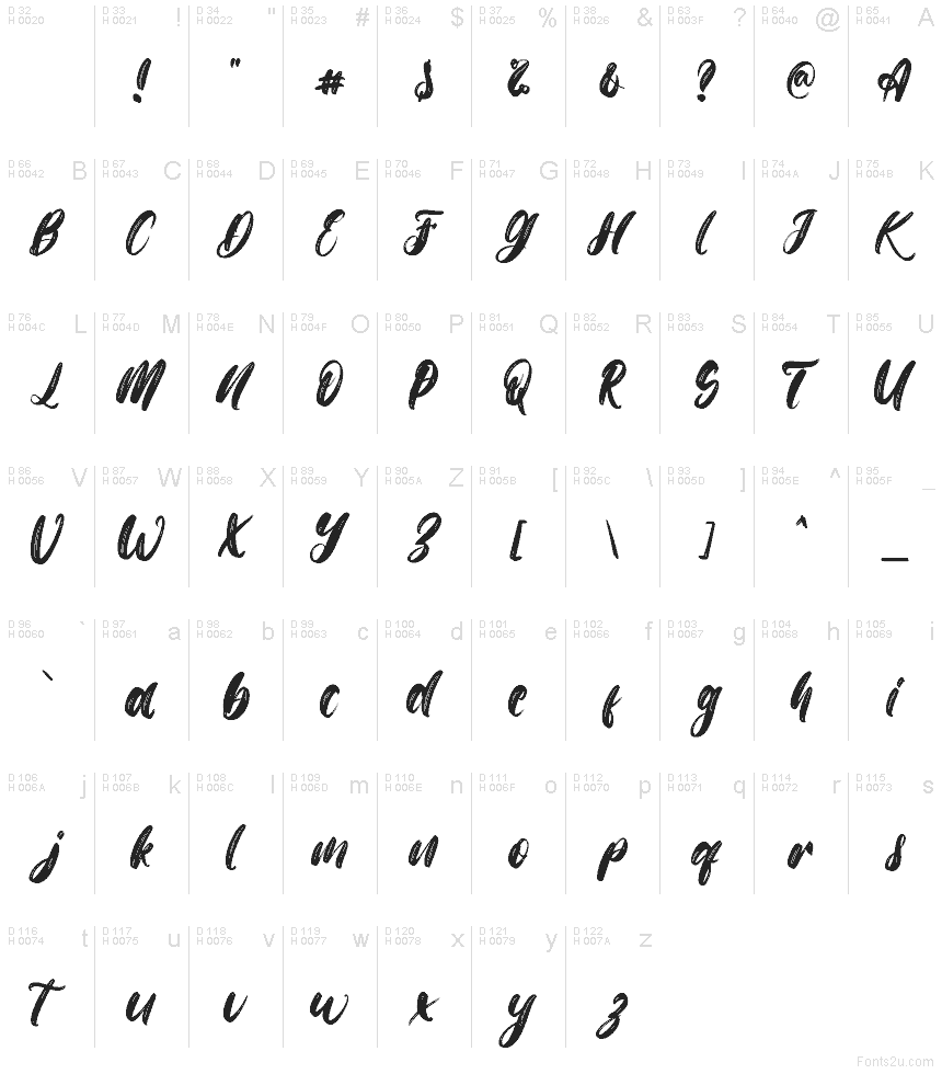 基本ラテン文字 - 文字マップ