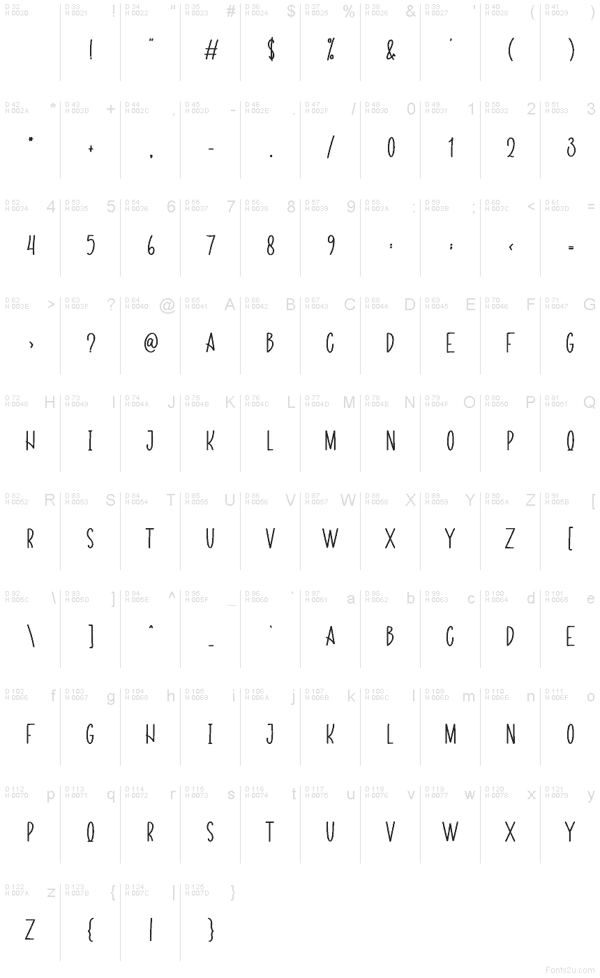 基本ラテン文字 - 文字マップ