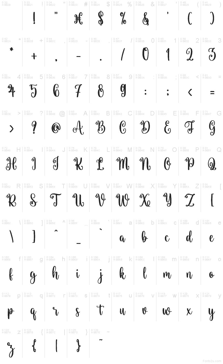 基本ラテン文字 - 文字マップ