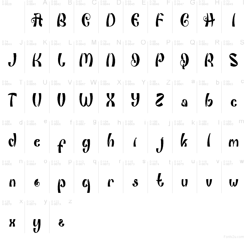 Latín básico - Mapa de caracteres