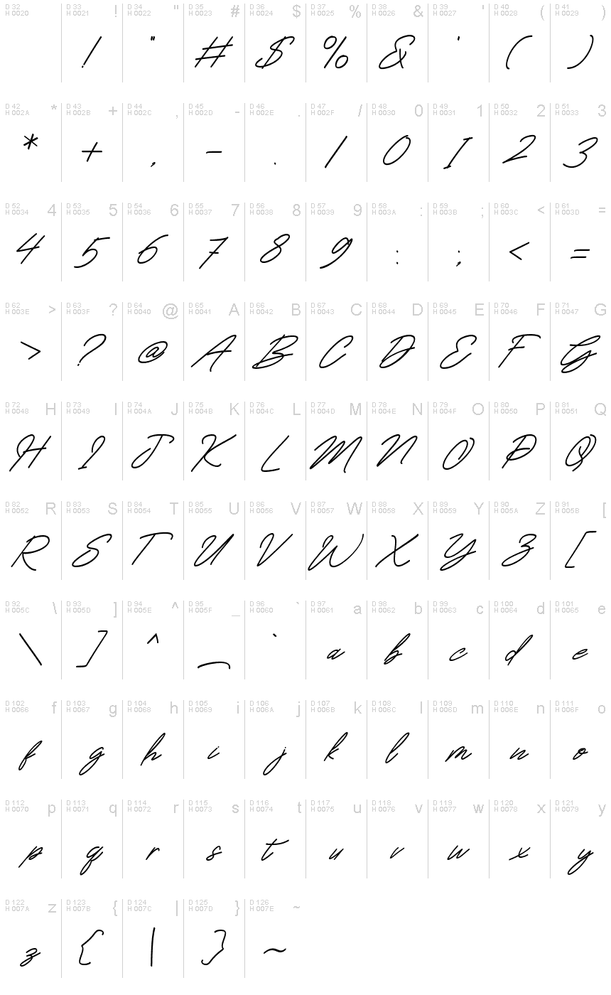 Latim básico - Mapa de caracteres