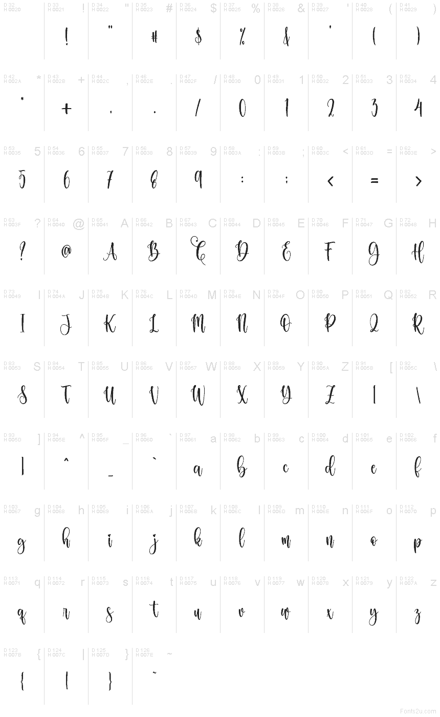 Базовая латиница - Таблица символов