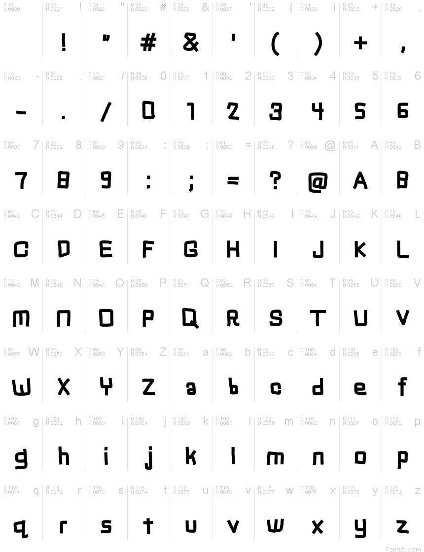 基本拉丁字母 - 字符地图