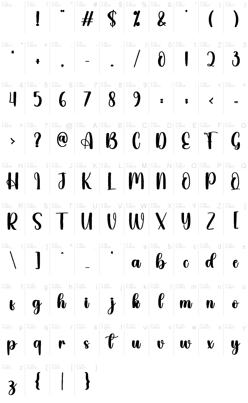 Basic Latin - charmap