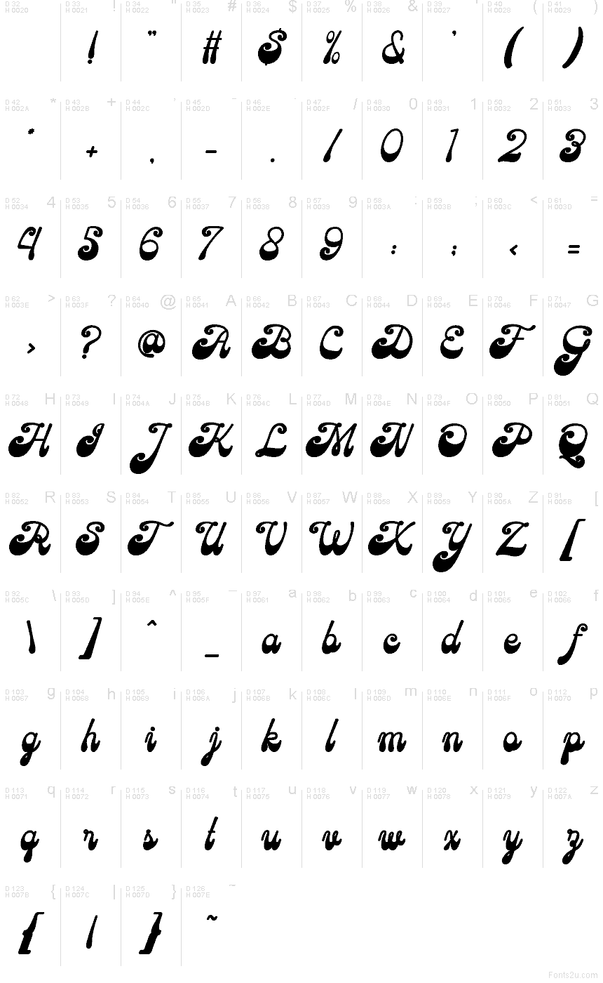 الأساسية لاتينية - خريطة الرموز