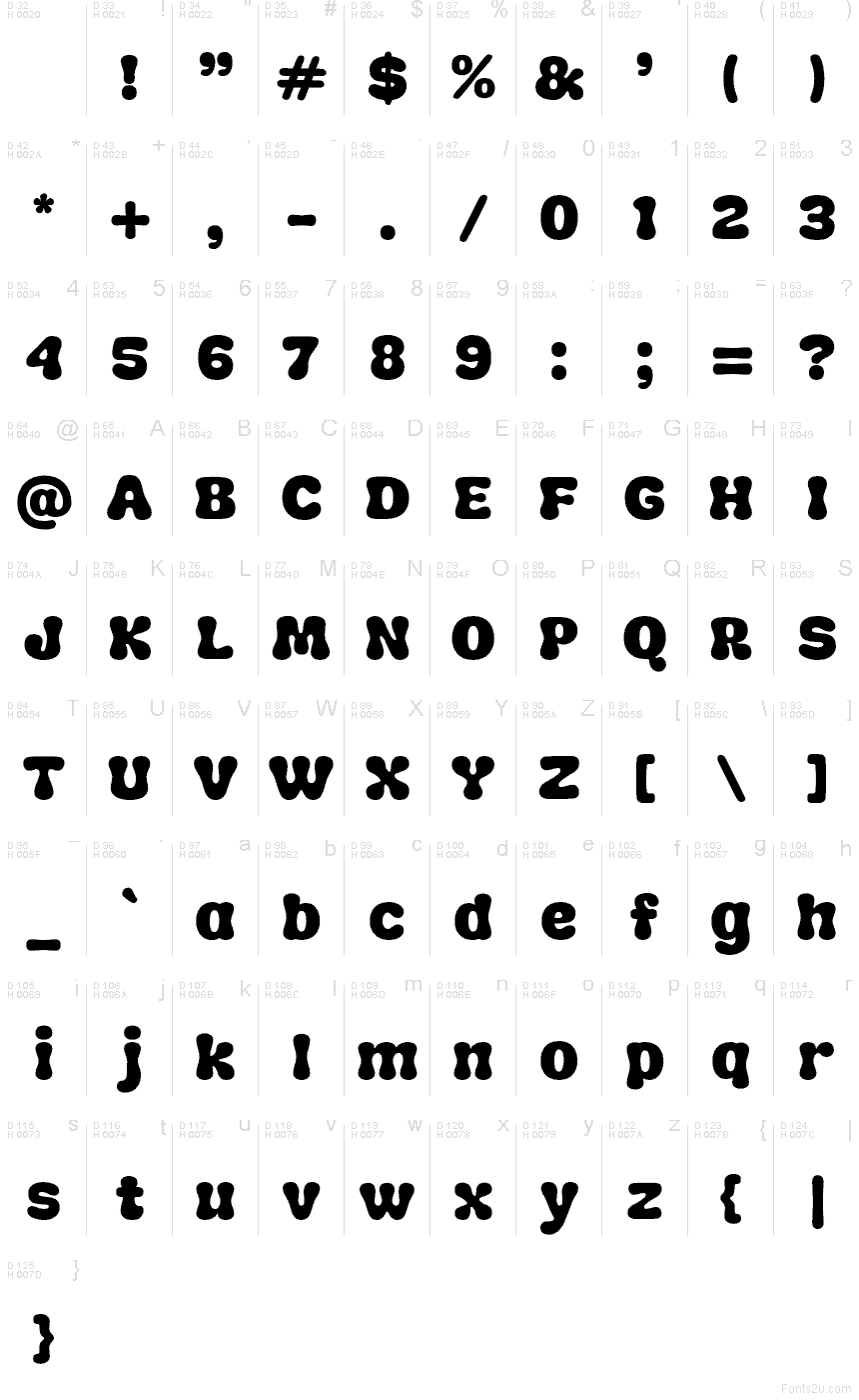 Základní latinka - Tabulka znaků