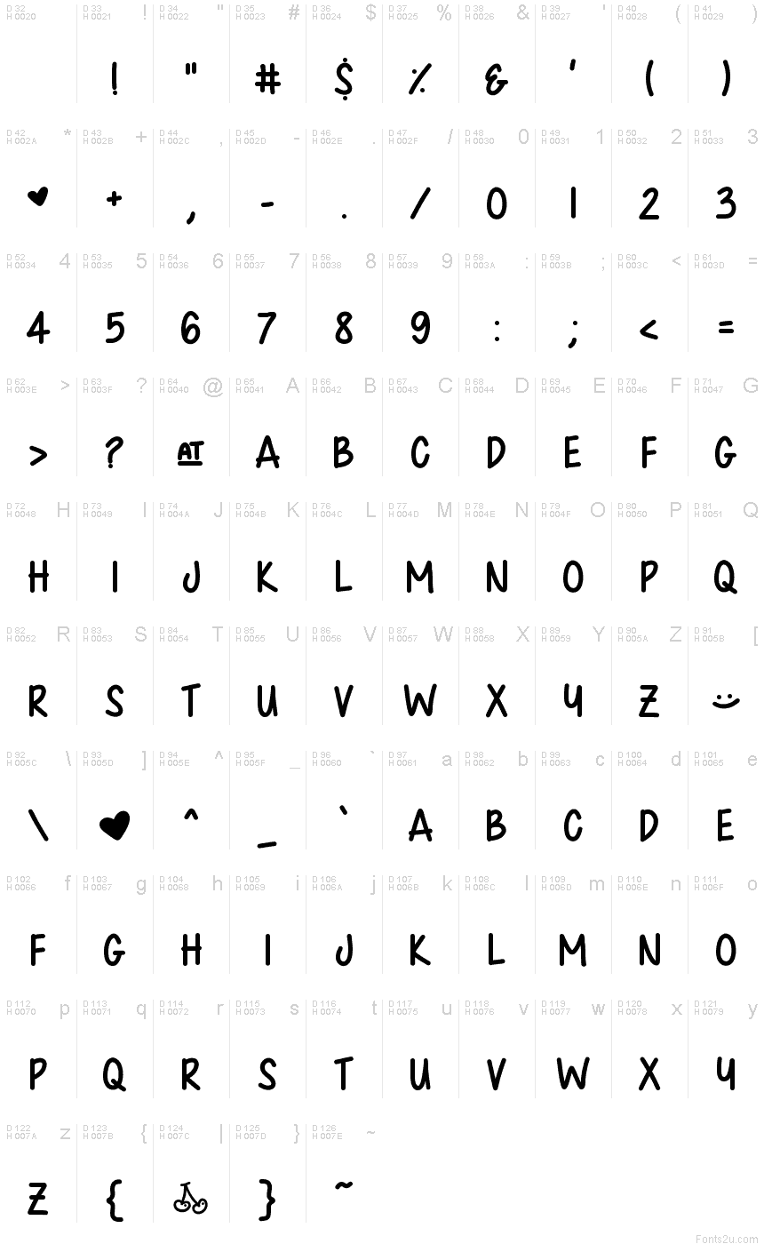 基本ラテン文字 - 文字マップ