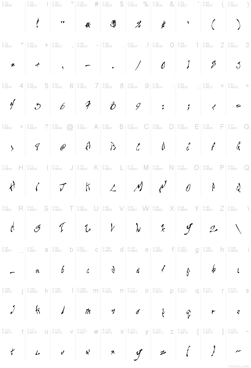Basic Latin - charmap