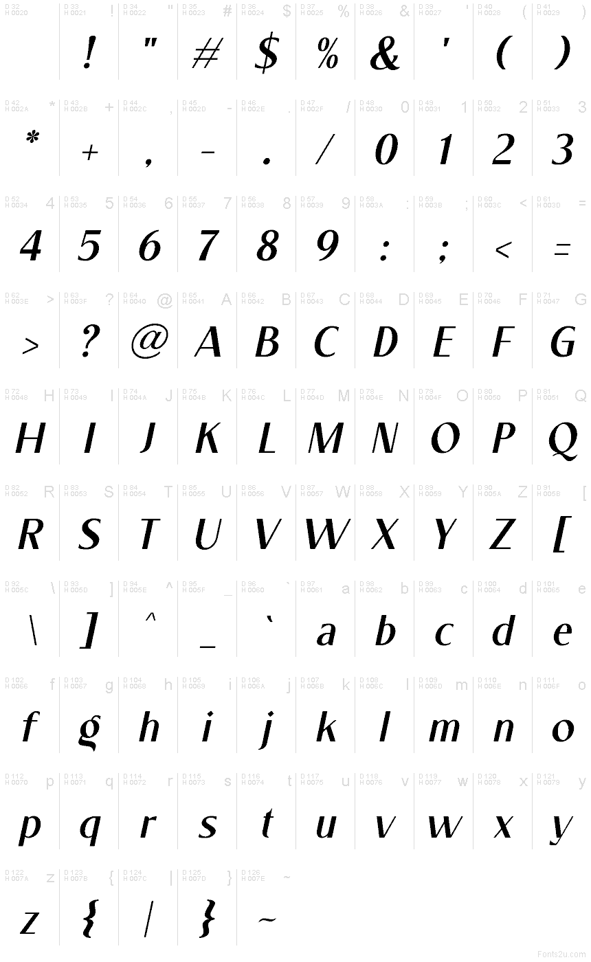 基本ラテン文字 - 文字マップ