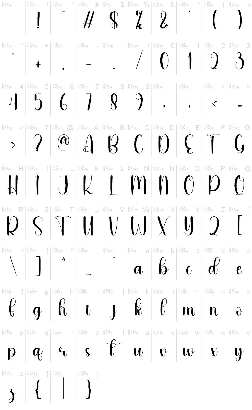 基本ラテン文字 - 文字マップ