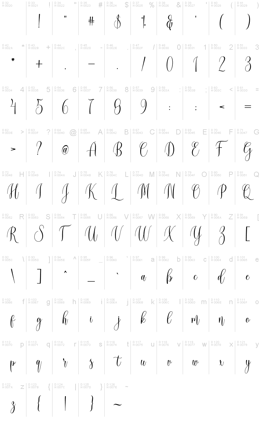 基本拉丁字母 - 字符地图